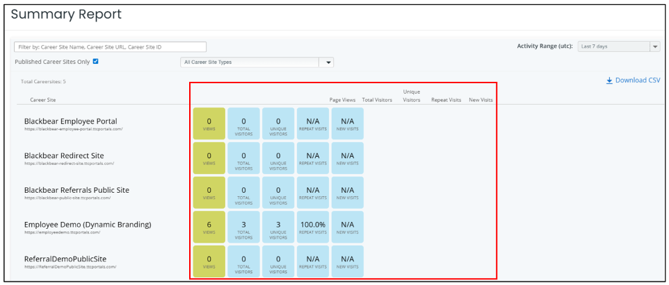 summary report page metrics.png