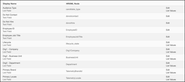 Standard fields page