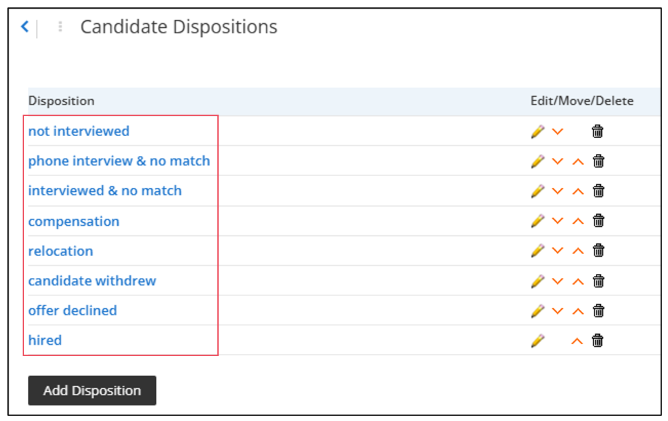 Candidate Dispositions list.png