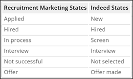 Indeed mapping states.png