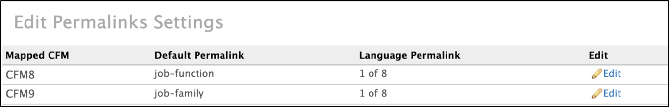 Edit Permalinks Settings page.png